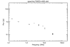 Spectra for 0902+490