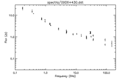 Spectra for 0906+430