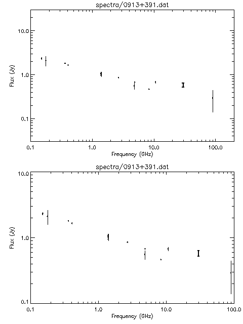 Spectra for 0913+391