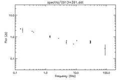 Spectra for 0913+391