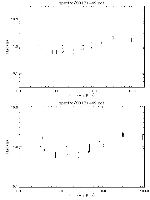 Spectra for 0917+449
