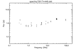 Spectra for 0917+449