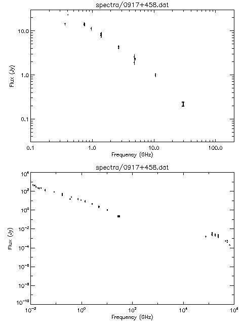 Spectra for 0917+458
