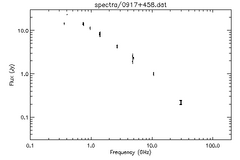 Spectra for 0917+458