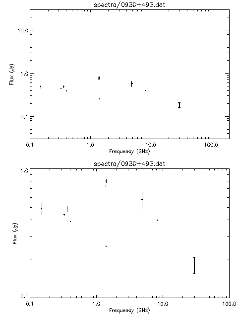 Spectra for 0930+493