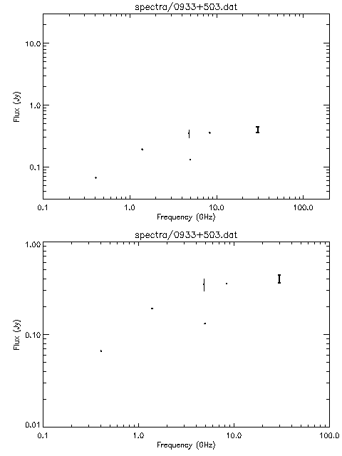 Spectra for 0933+503
