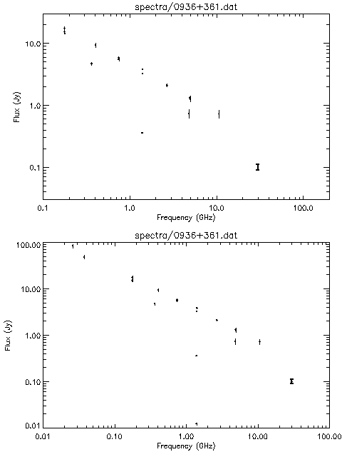 Spectra for 0936+361