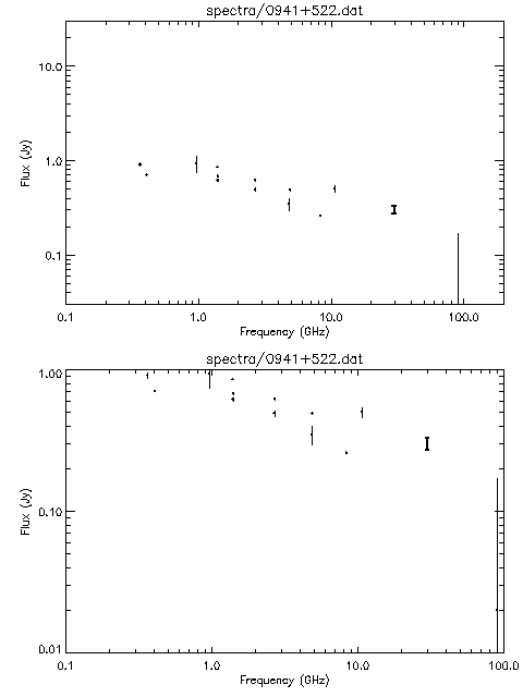 Spectra for 0941+522