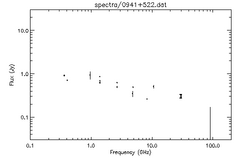 Spectra for 0941+522