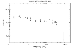 Spectra for 0945+408