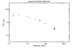 Spectra for 0945+664
