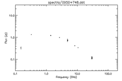 Spectra for 0950+748
