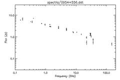 Spectra for 0954+556