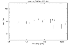 Spectra for 0954+658