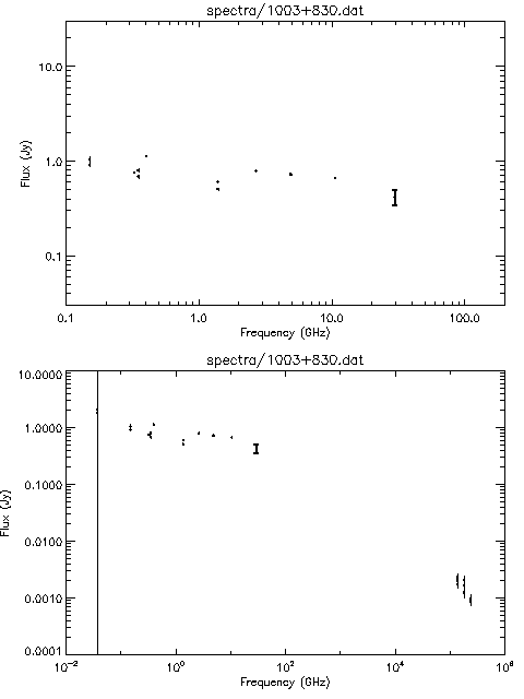 Spectra for 1003+830
