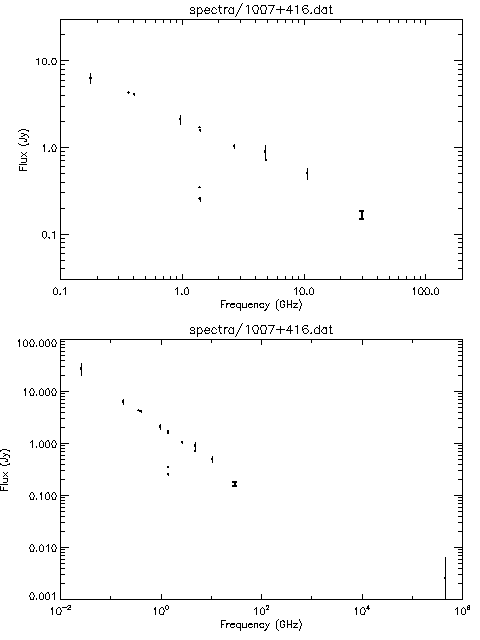 Spectra for 1007+416