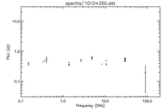 Spectra for 1010+350