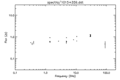 Spectra for 1015+359
