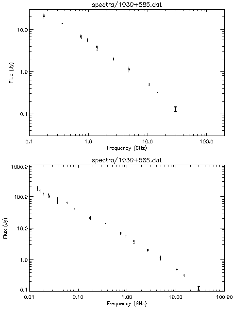 Spectra for 1030+585