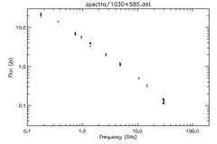 Spectra for 1030+585