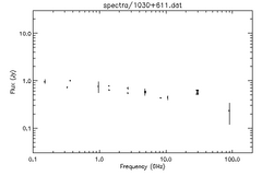 Spectra for 1030+611