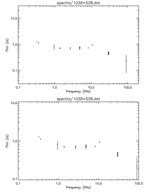 Spectra for 1038+528