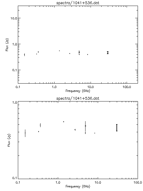 Spectra for 1041+536