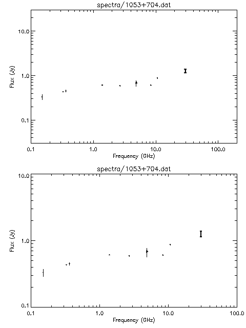 Spectra for 1053+704