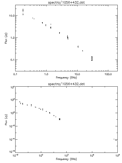 Spectra for 1056+432