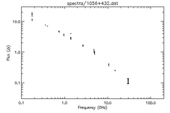 Spectra for 1056+432