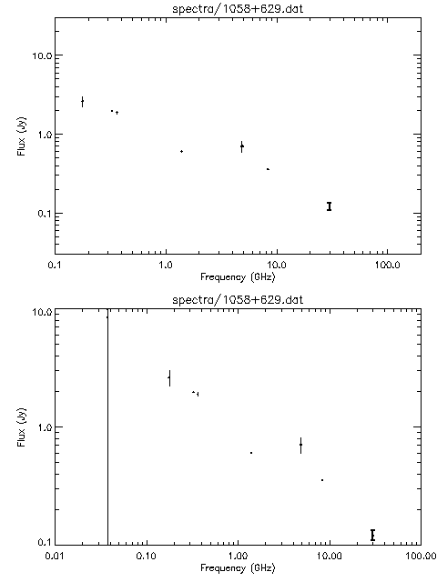 Spectra for 1058+629