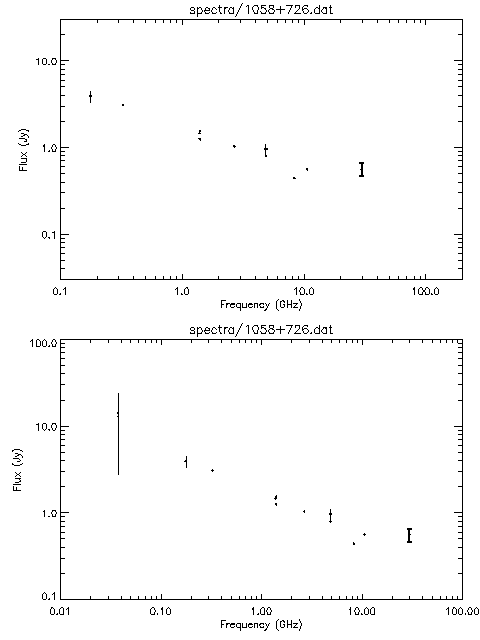 Spectra for 1058+726