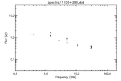 Spectra for 1106+380