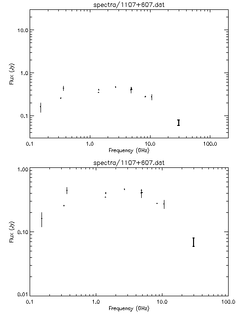 Spectra for 1107+607