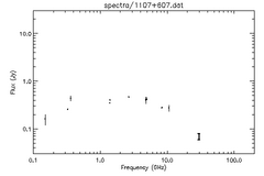 Spectra for 1107+607