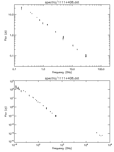 Spectra for 1111+408