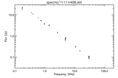 Spectra for 1111+408