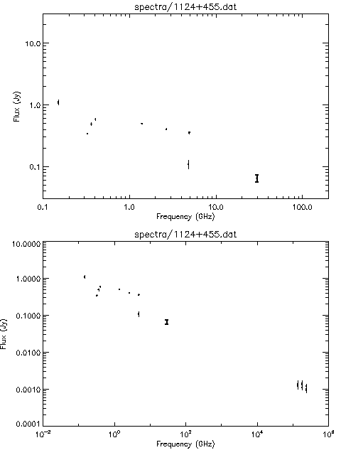 Spectra for 1124+455