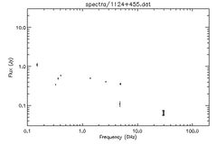 Spectra for 1124+455