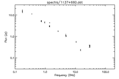 Spectra for 1137+660