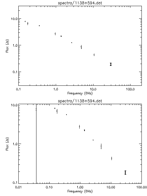 Spectra for 1138+594