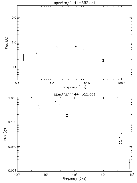Spectra for 1144+352