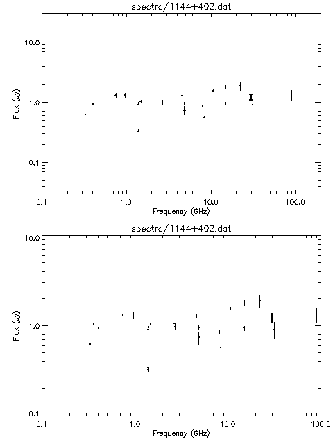 Spectra for 1144+402