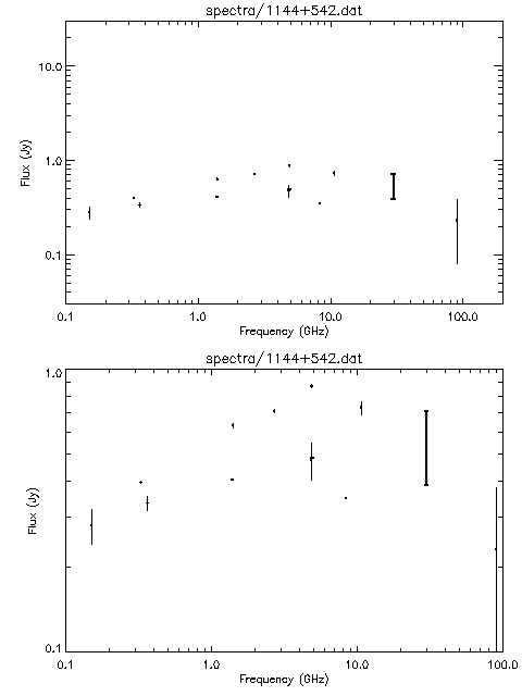 Spectra for 1144+542