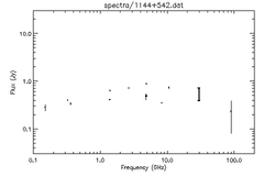 Spectra for 1144+542