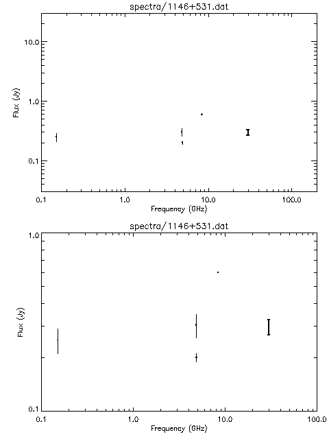 Spectra for 1146+531