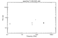 Spectra for 1146+531