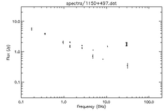 Spectra for 1150+497