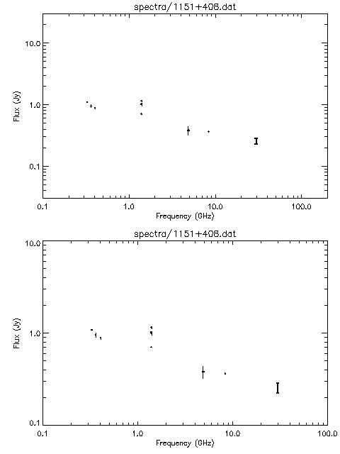 Spectra for 1151+408