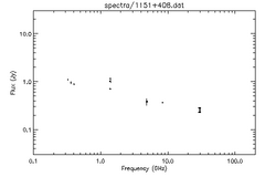 Spectra for 1151+408